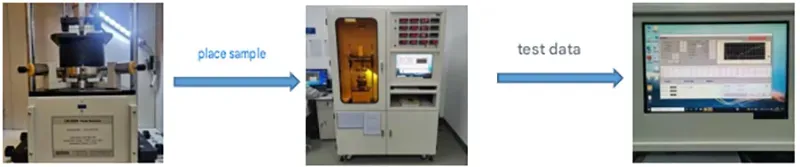 Boron Nitride Thermal pad Resistance testing Boron Nitride Thermal pad Resistance testing